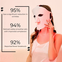 Glowskin Pro2