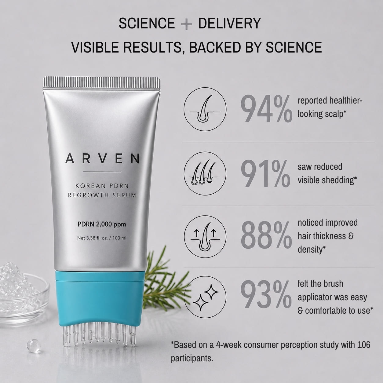 ARVEN CARE - Korean PDRN Regrowth Serum